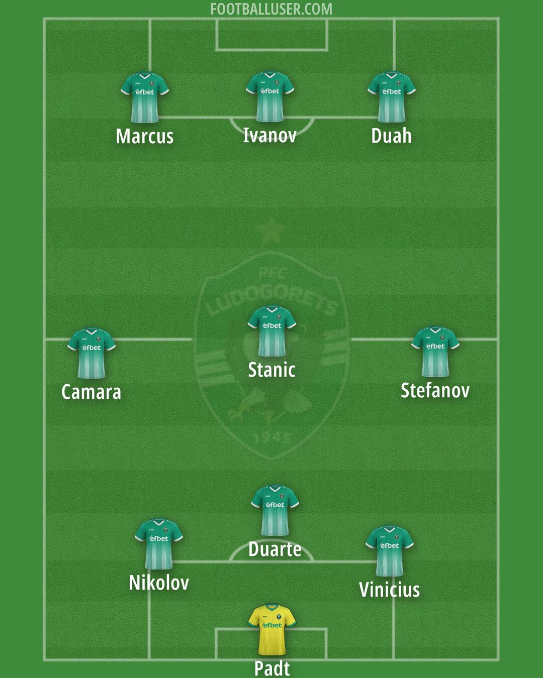 Ludogorets Formation 2026
