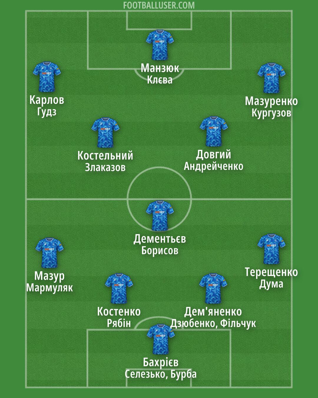 Dynamo Kyiv Formation 2026