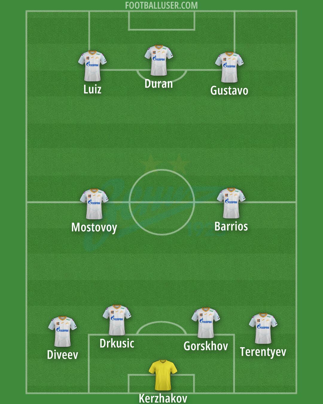 Zenit Formation 2026