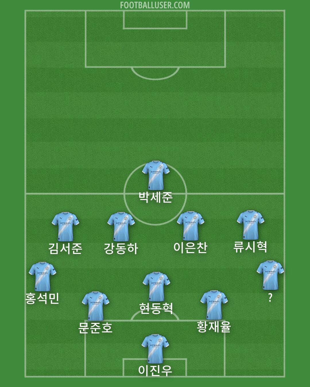 Man City Formation 2026