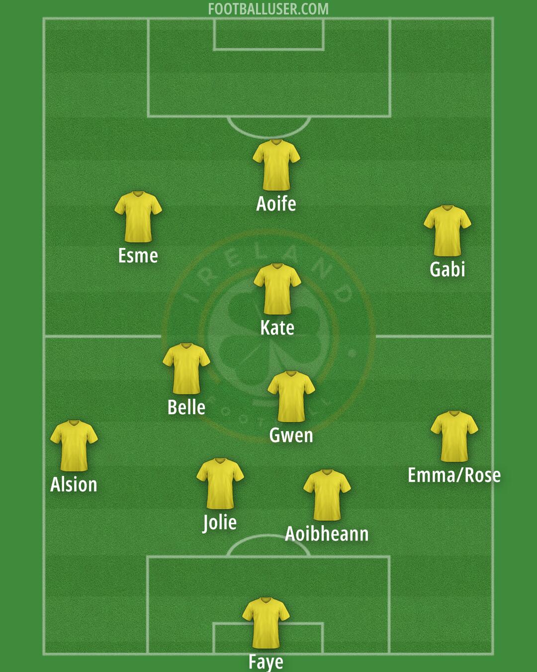 Republic of Ireland Formation 2026