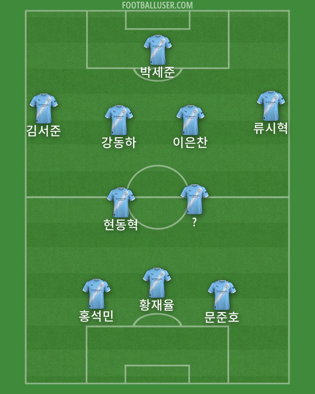 Man City Formation 2026