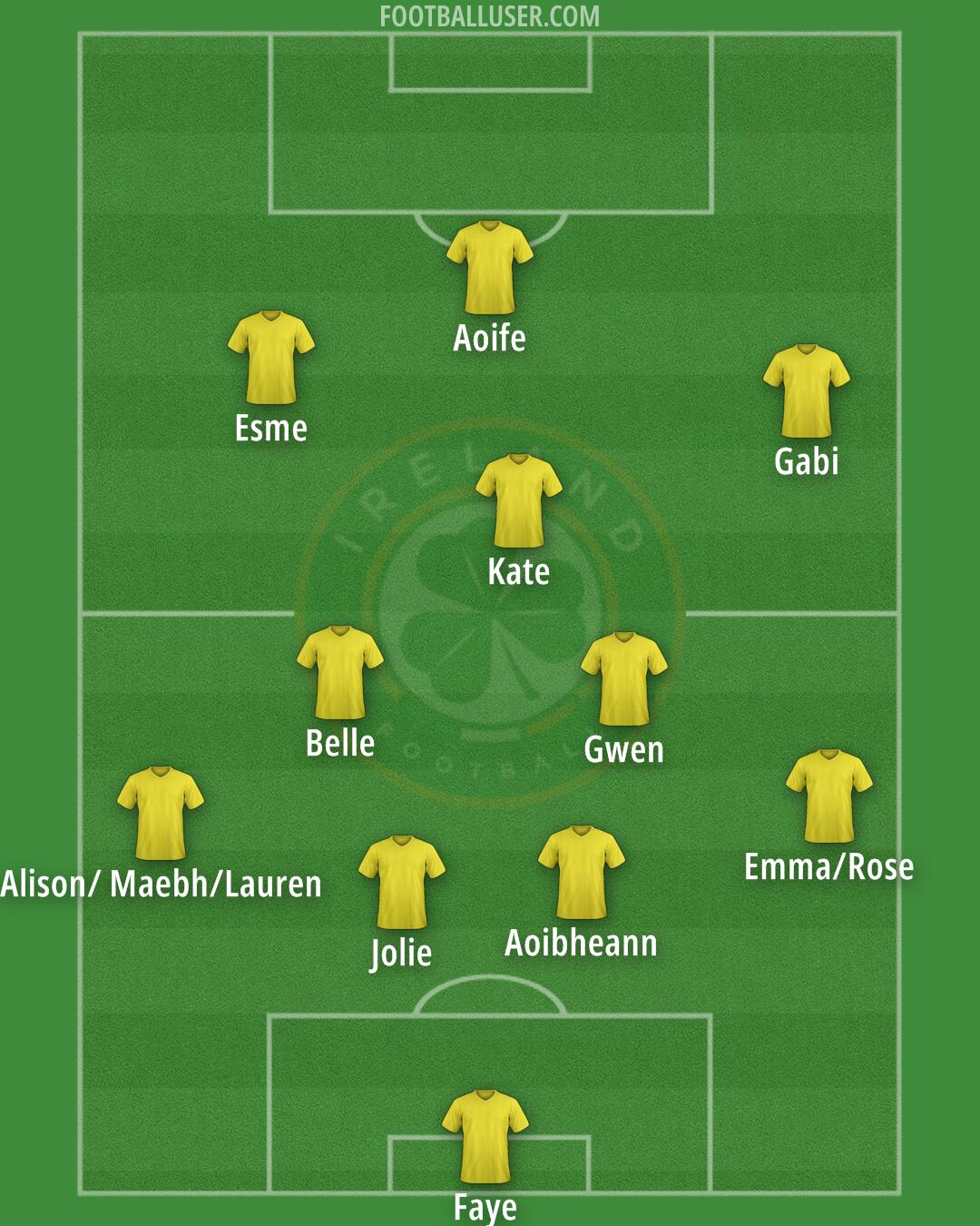 Republic of Ireland Formation 2026