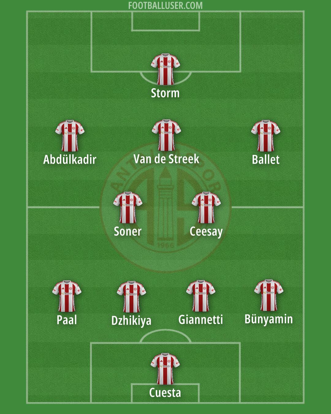 Antalyaspor Formation 2026