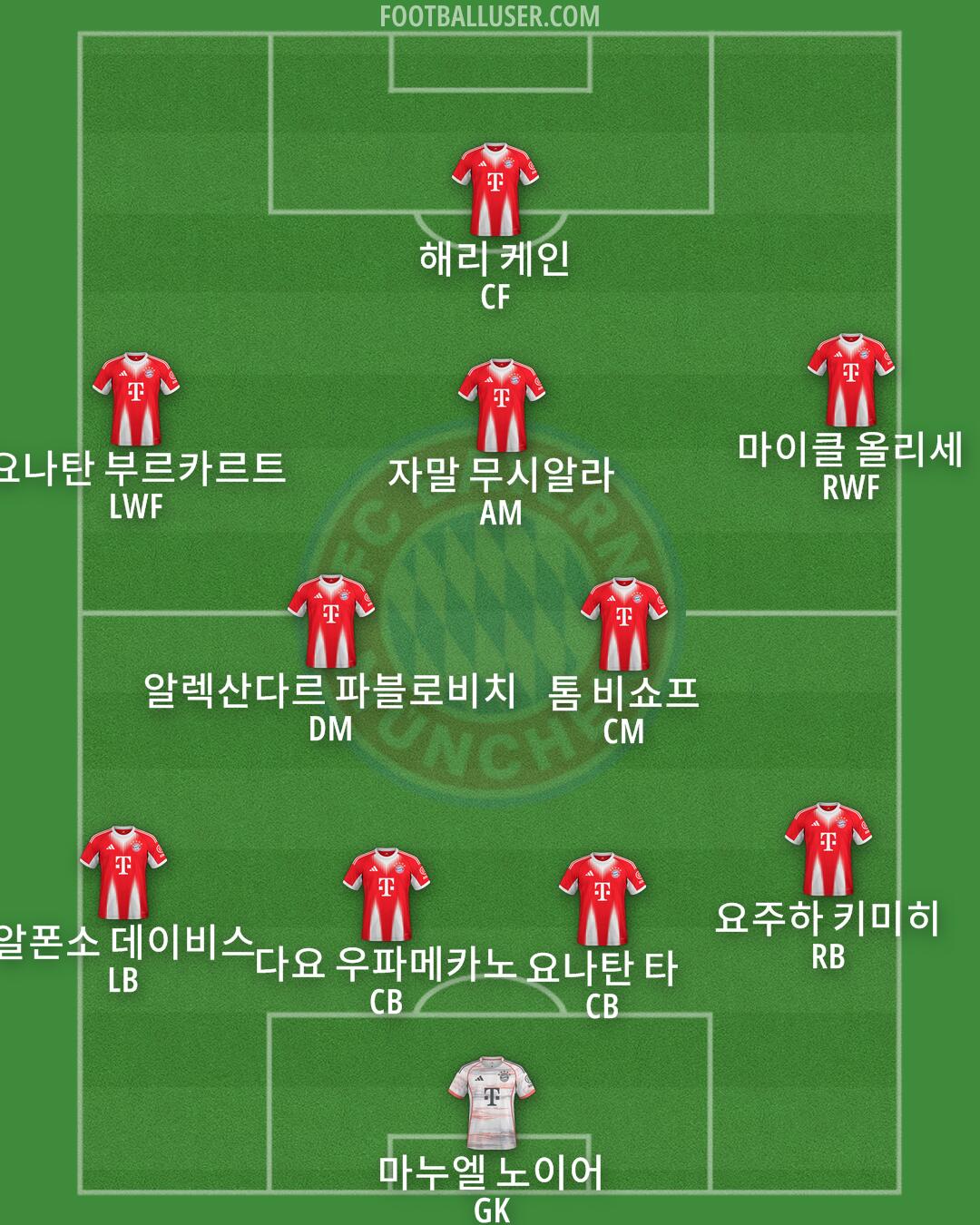 FC Bayern Formation 2026