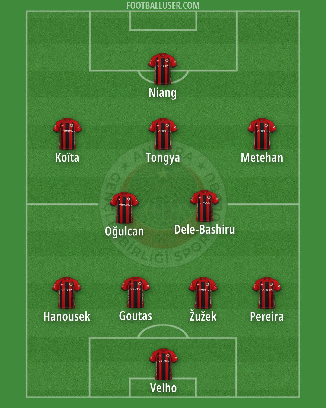 Gençlerbirligi Formation 2026