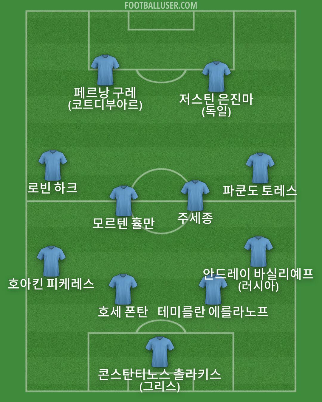 Custom Team Formation 2026