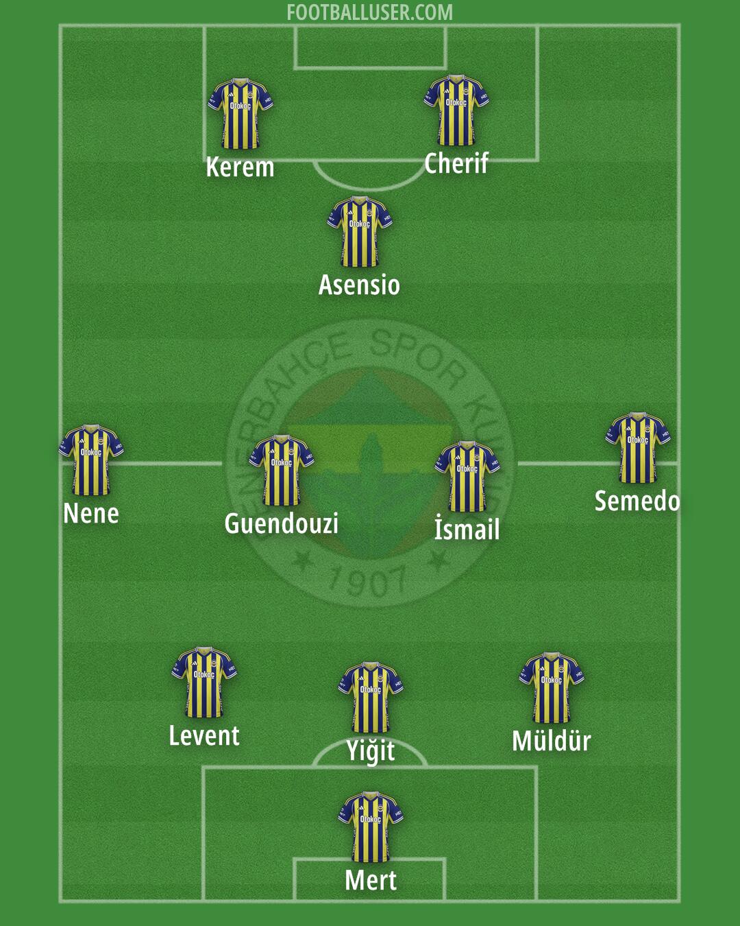 Fenerbahçe Formation 2026