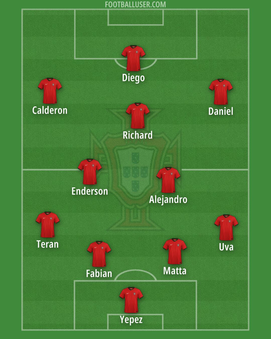 Portugal Formation 2026