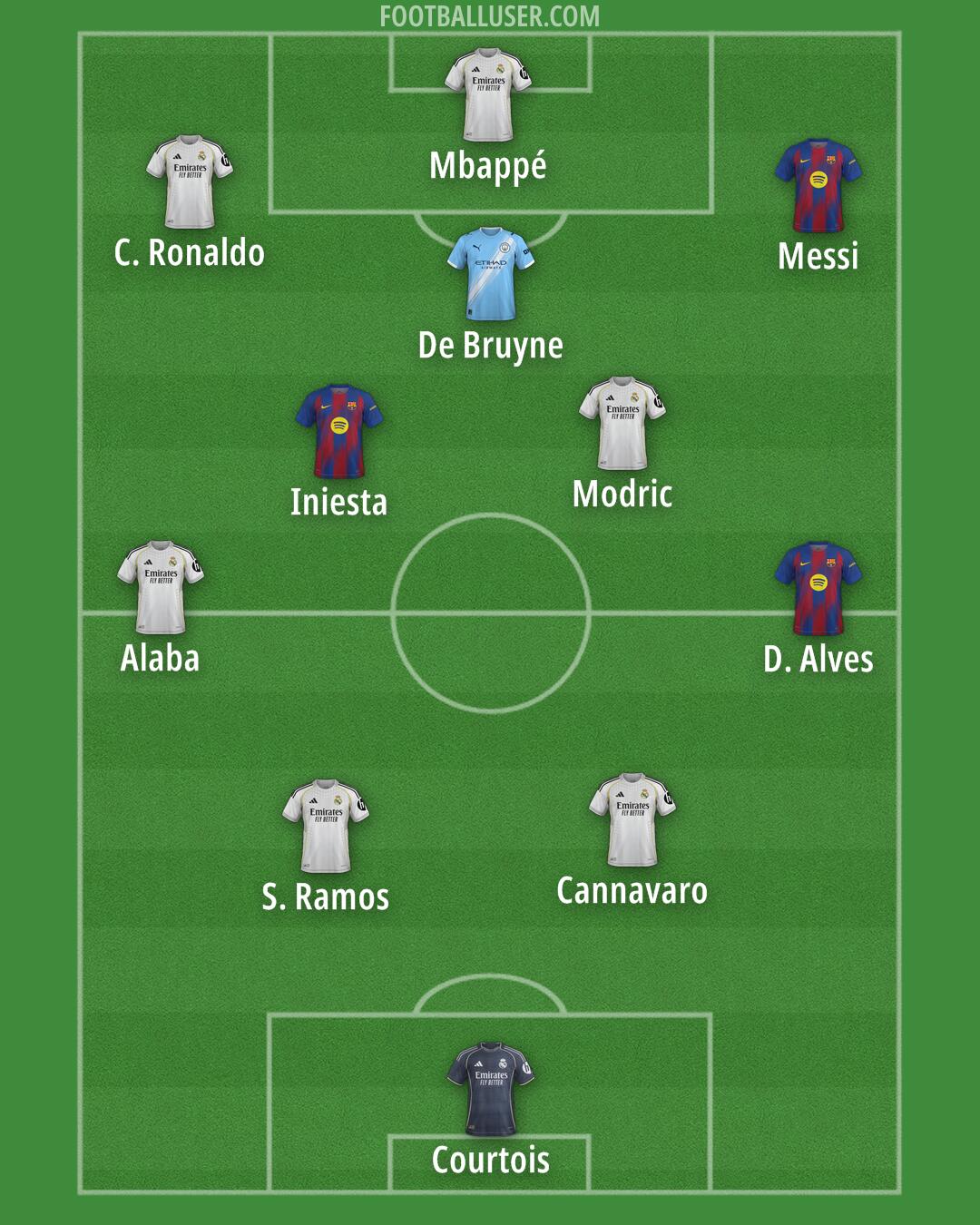 Custom Team Formation 2026