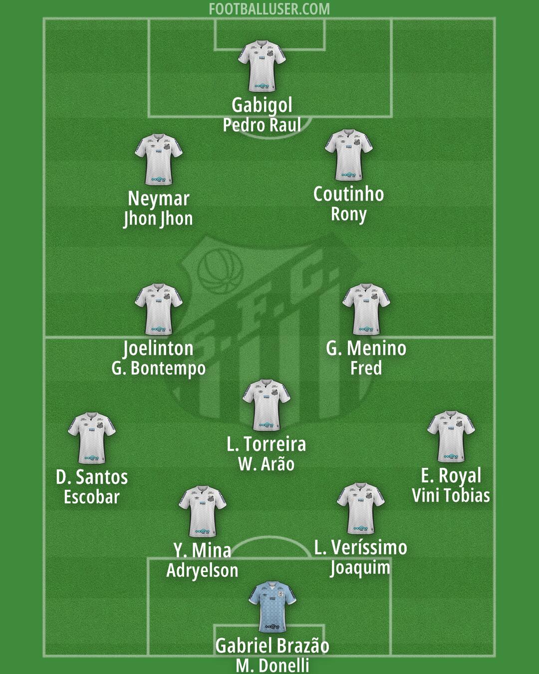 Santos Formation 2026