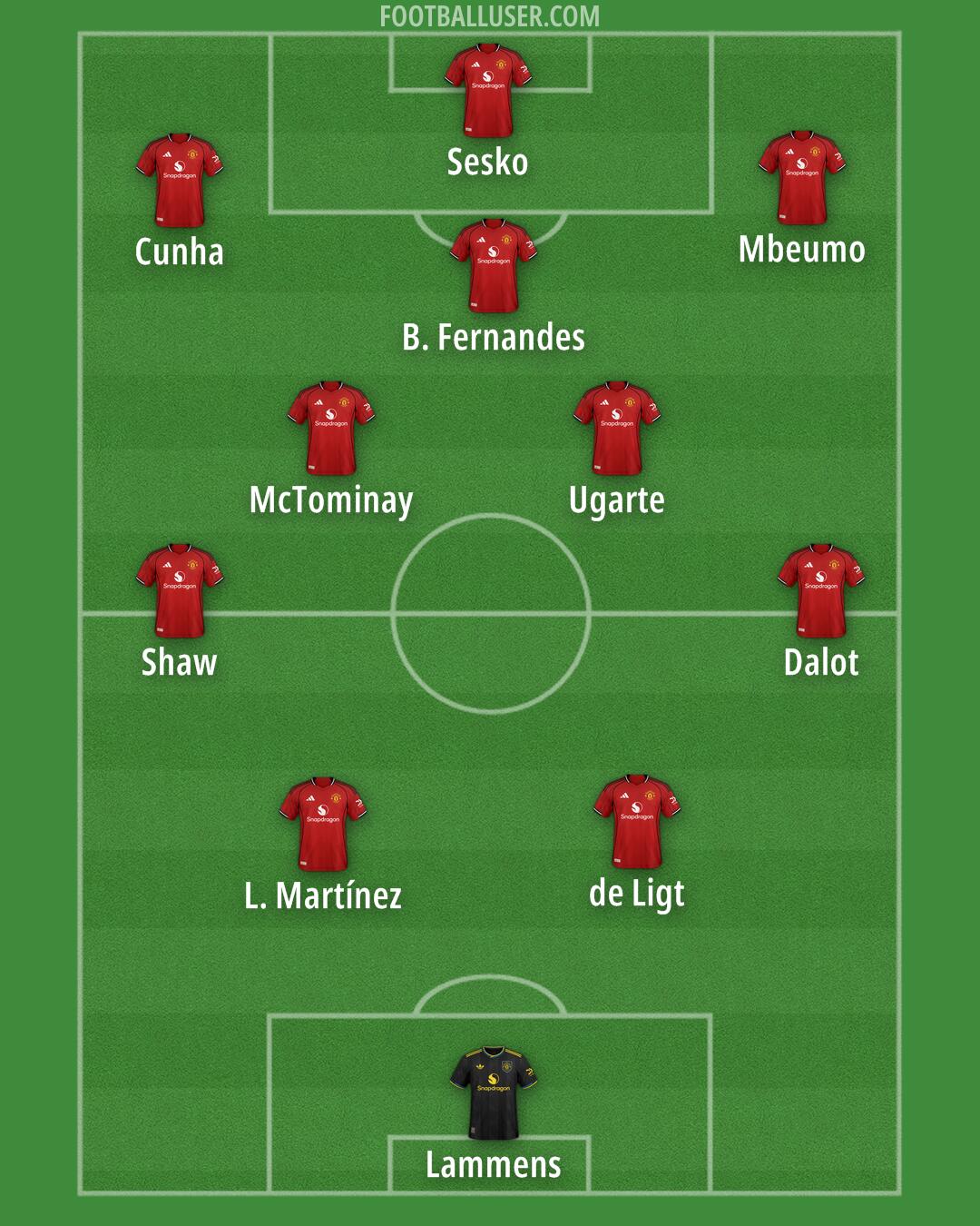 Man Utd Formation 2026