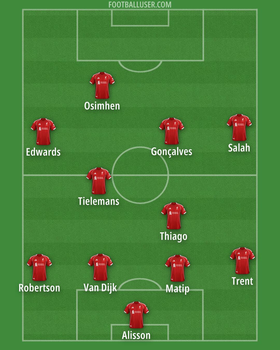 Liverpool Formation 2026