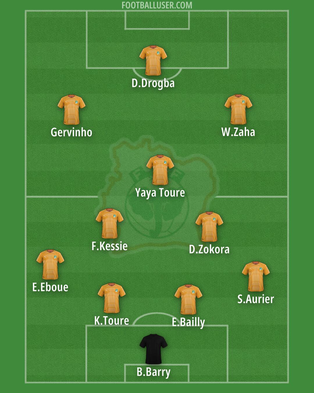 Ivory Coast Formation 2026