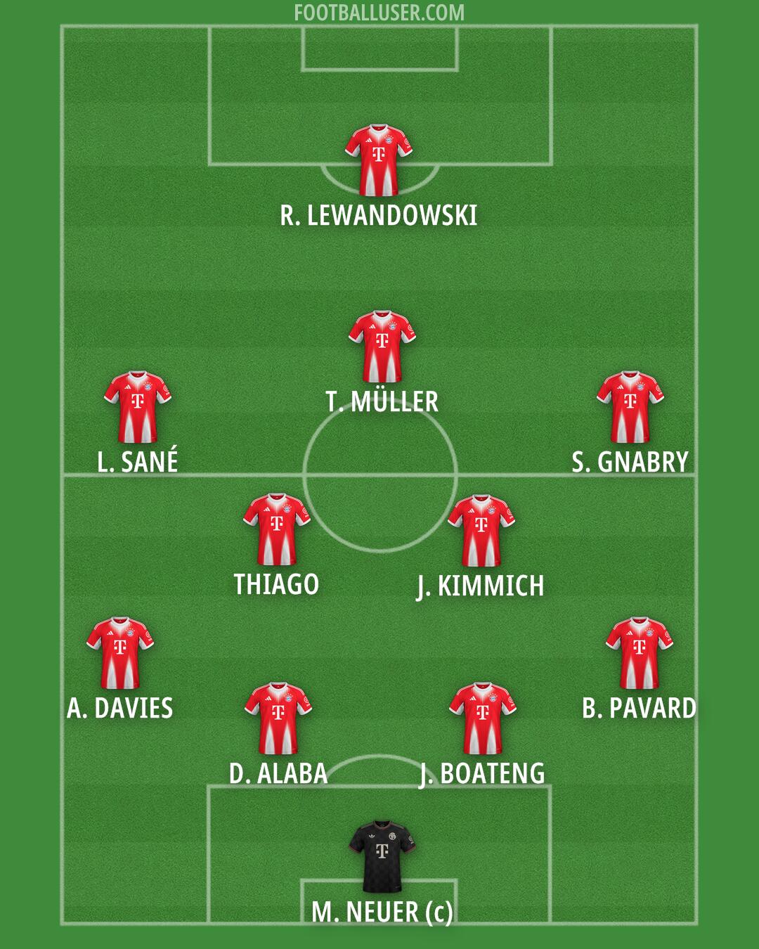 FC Bayern Formation 2026