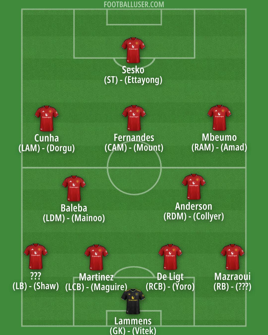 Man Utd Formation 2026