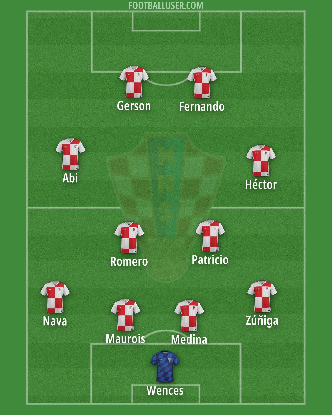 Croatia Formation 2026