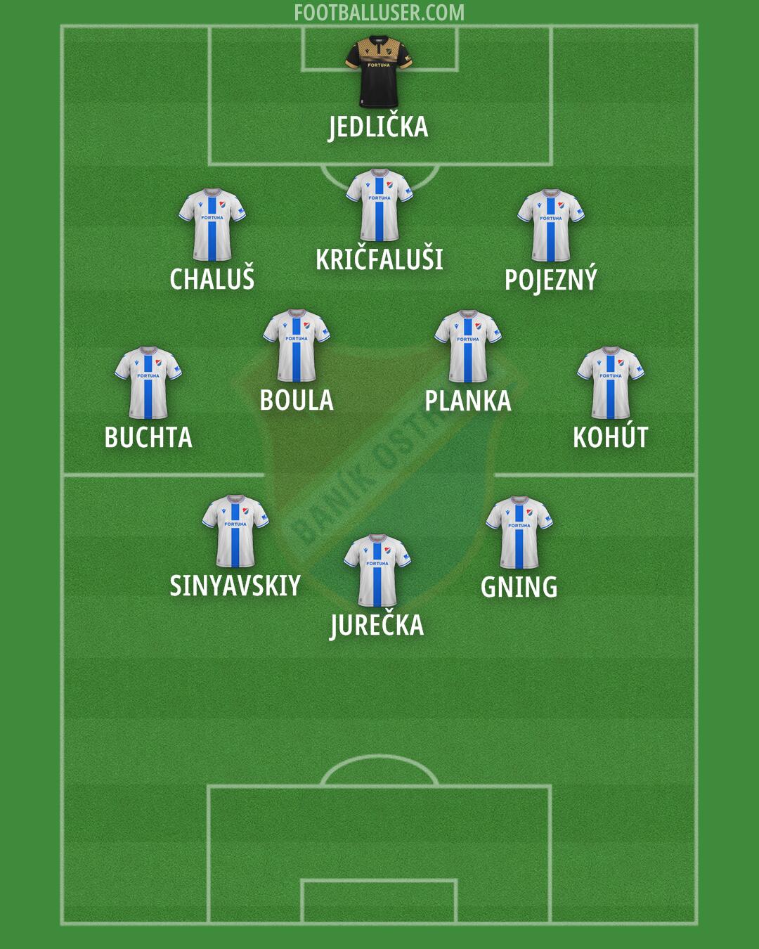 Baník Ostrava Formation 2026