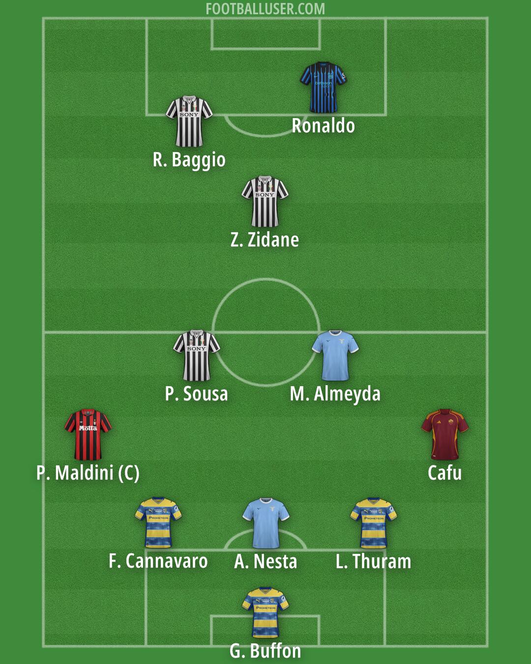 Custom Team Formation 2026