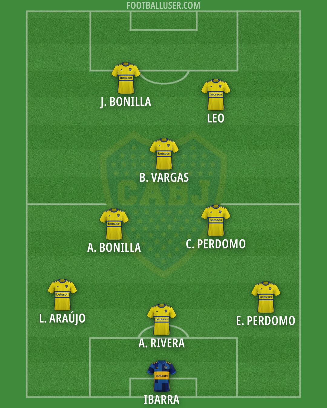 Boca Formation 2026