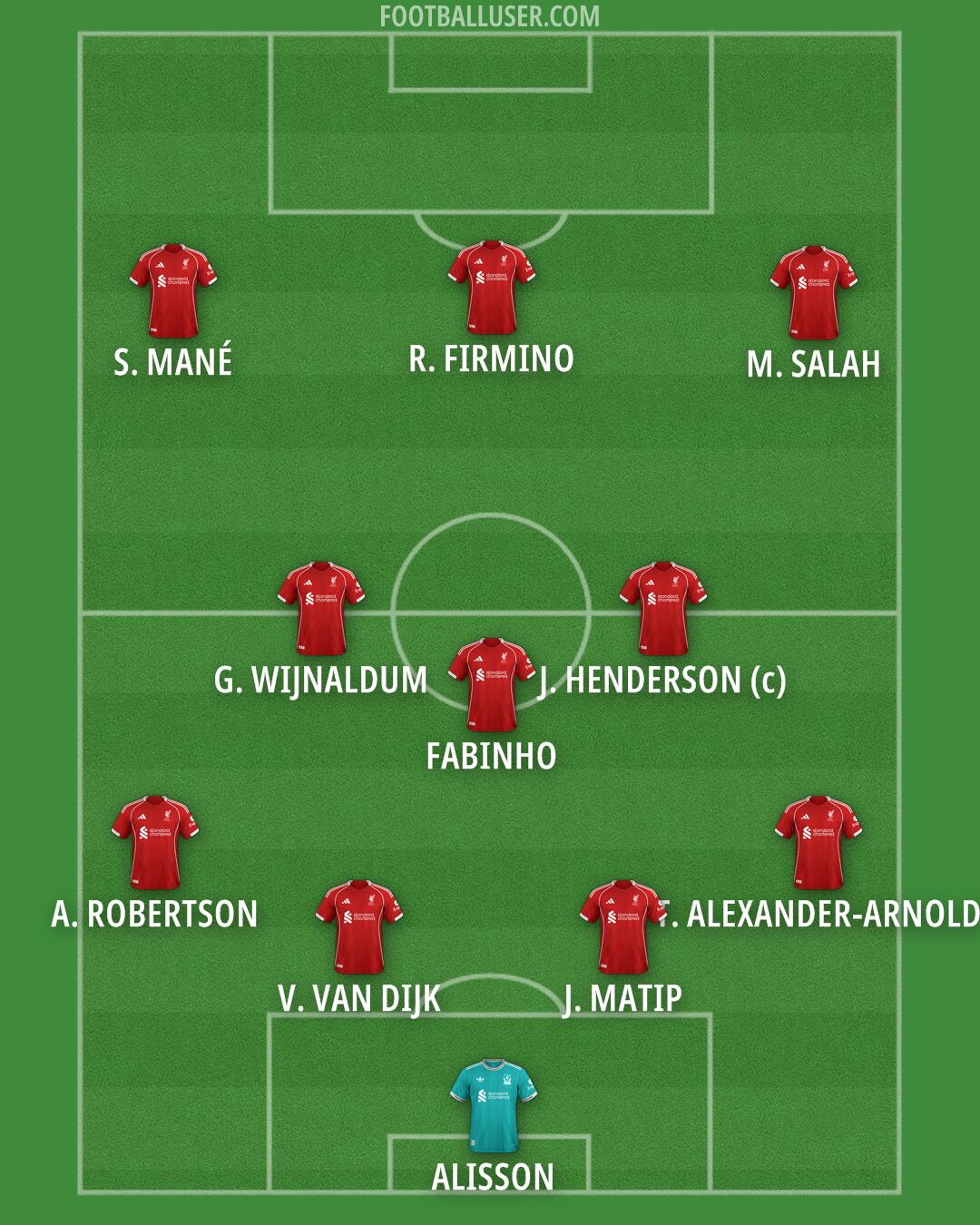 Liverpool Formation 2026