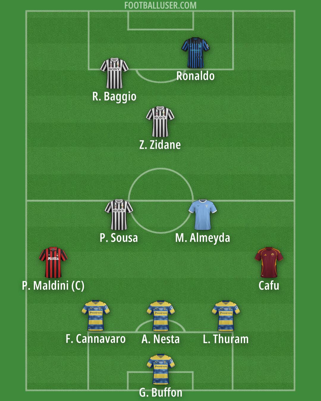 Custom Team Formation 2026