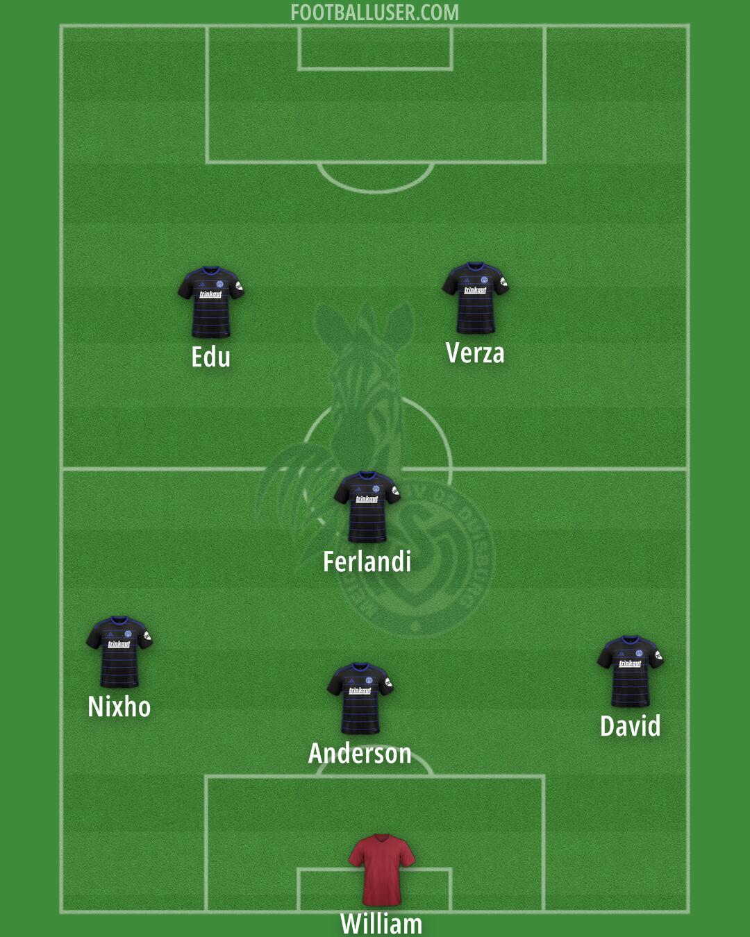 Duisburg Formation 2026