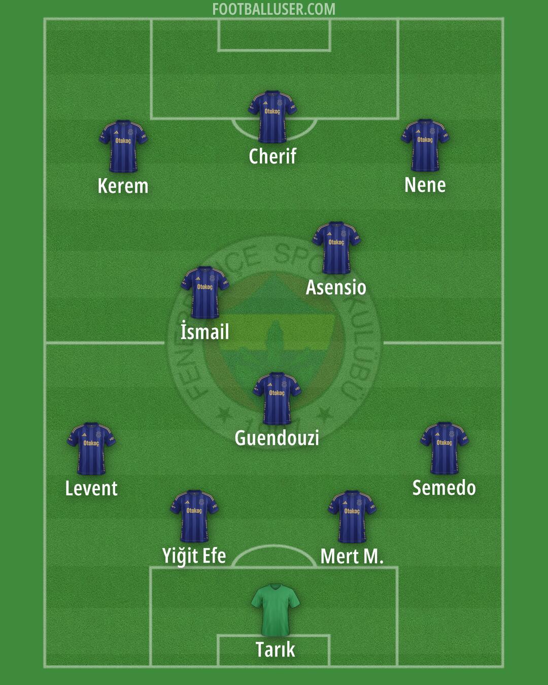Fenerbahçe Formation 2026