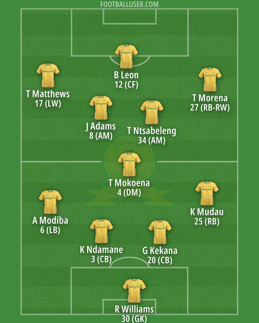Sundowns Formation 2026