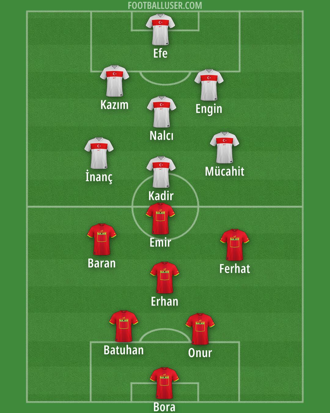 Custom Team Formation 2026