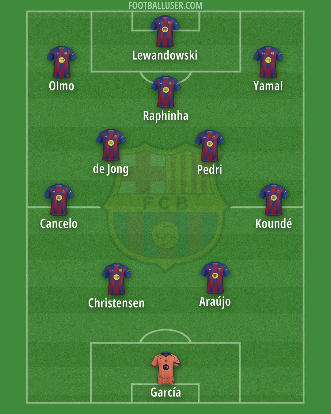 Barcelona Formation 2026