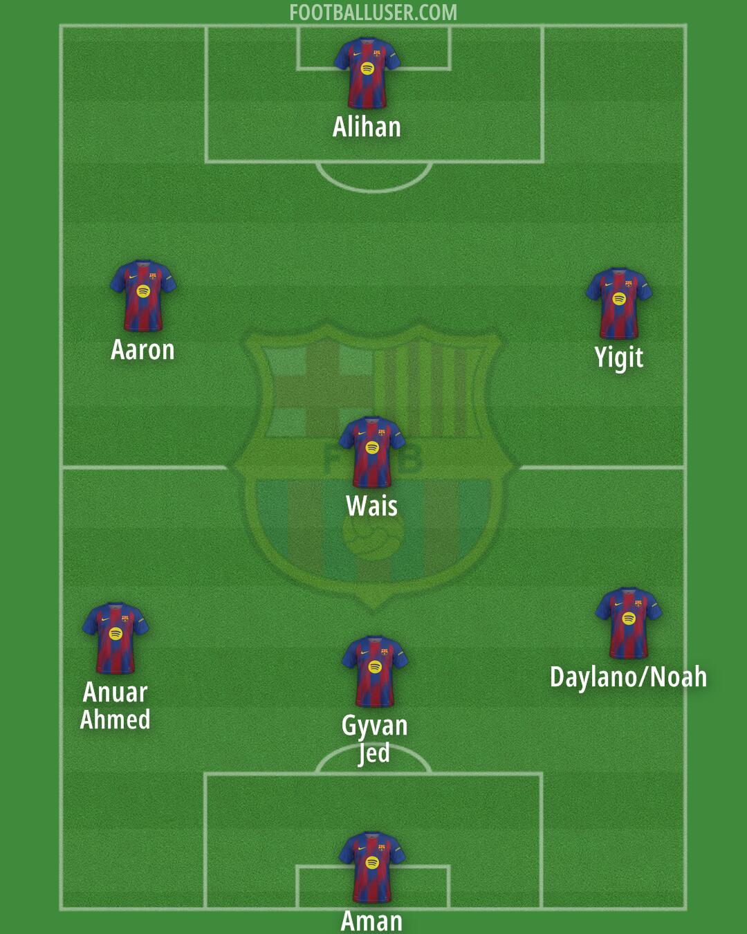 Barcelona Formation 2026