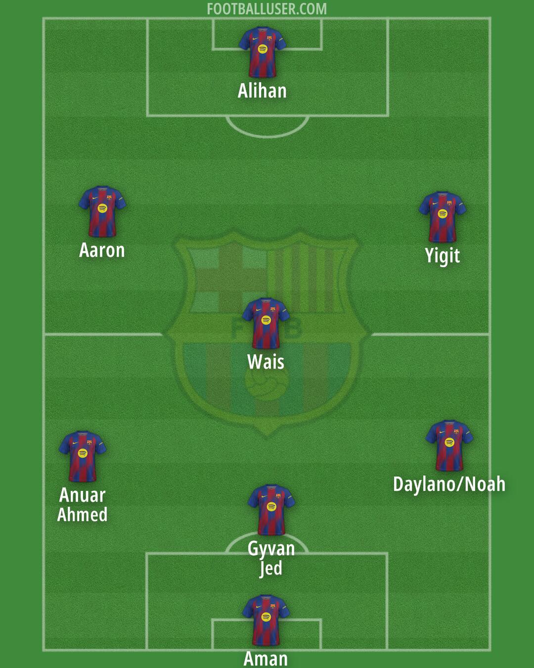 Barcelona Formation 2026