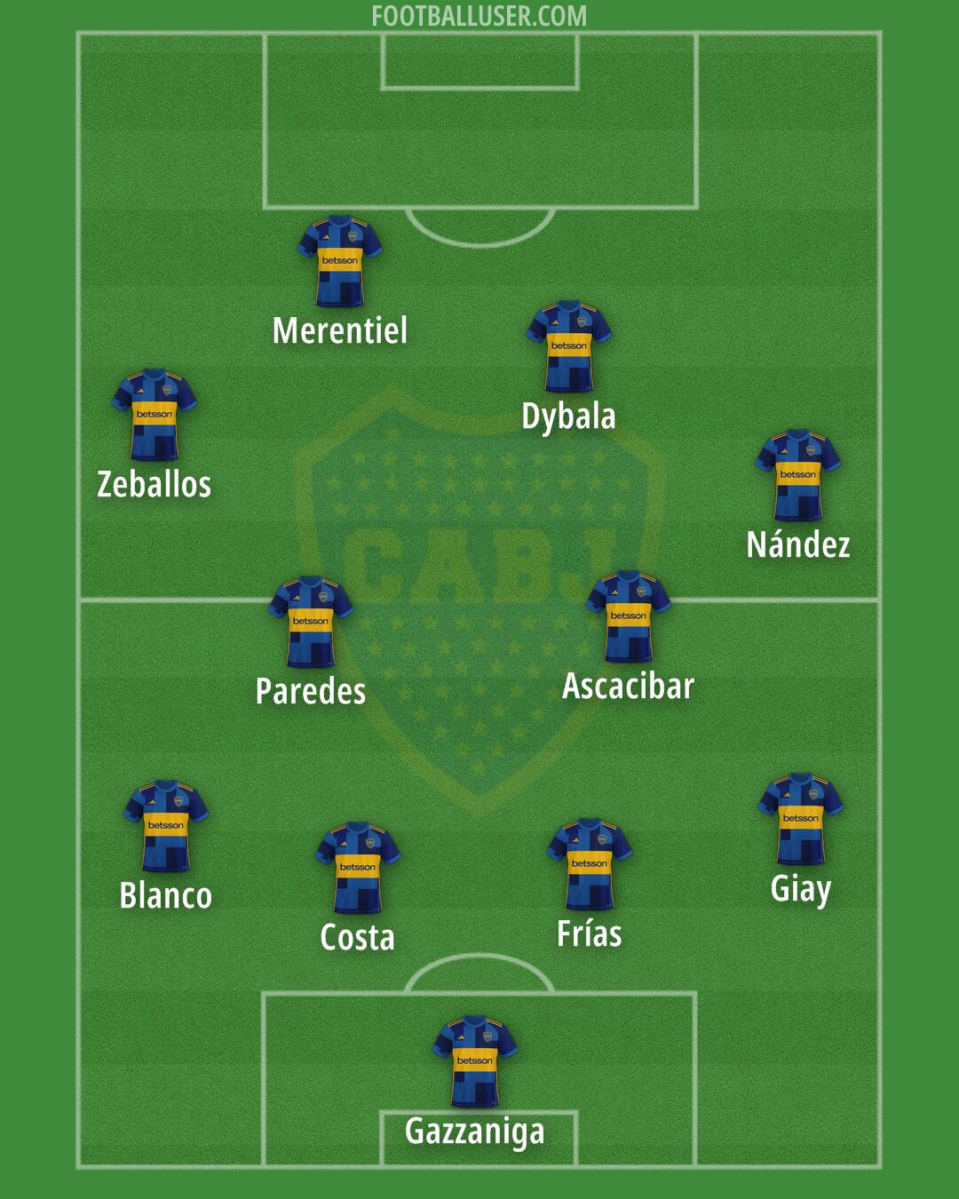 Boca Formation 2026