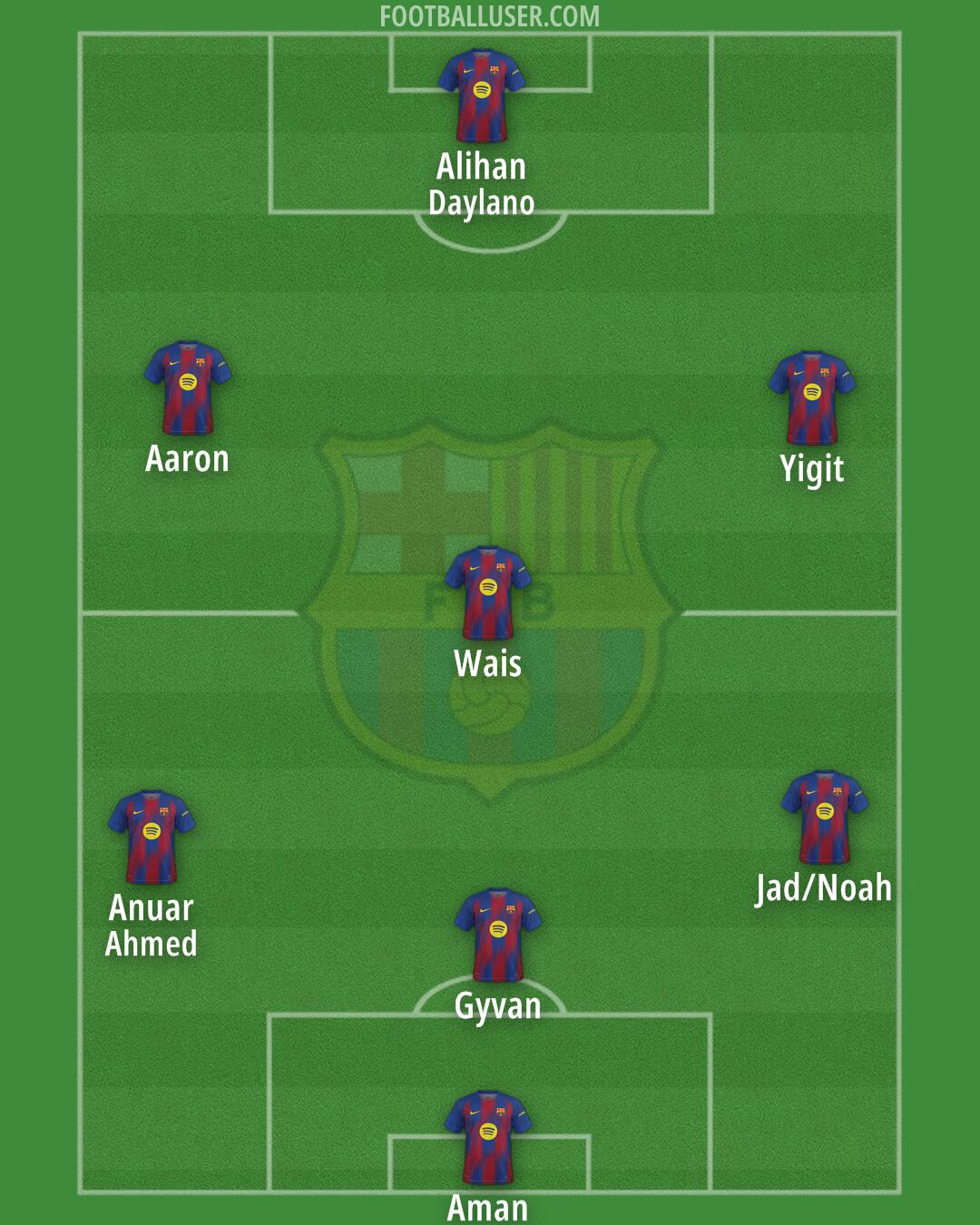 Barcelona Formation 2026
