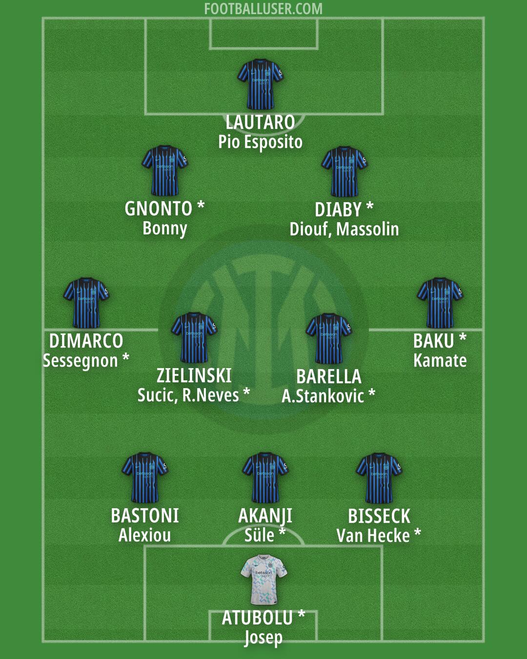 Inter Formation 2026