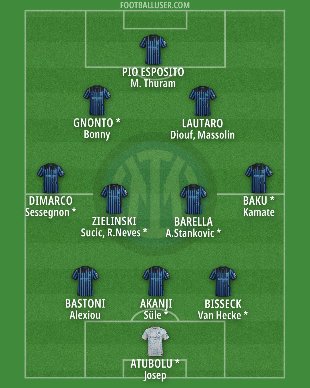 Inter Formation 2026