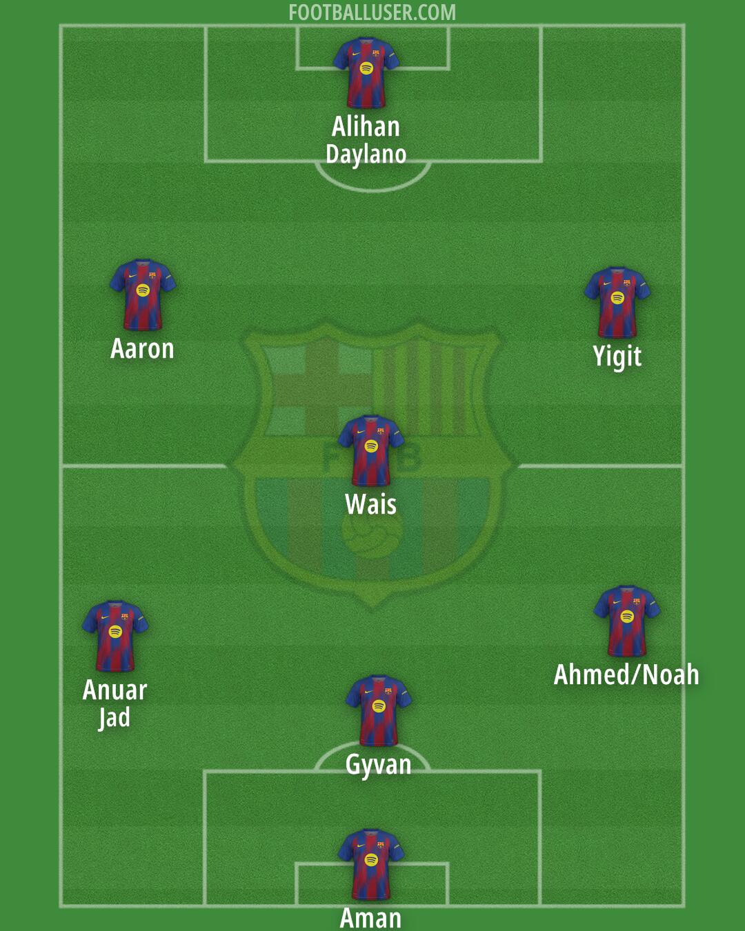 Barcelona Formation 2026
