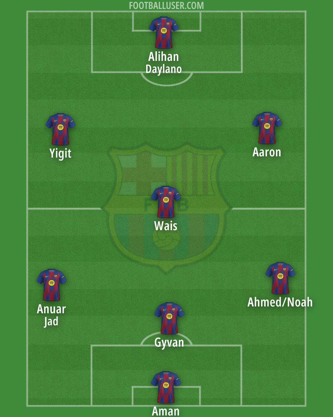 Barcelona Formation 2026