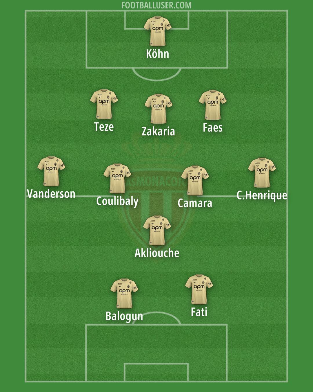 Monaco Formation 2026