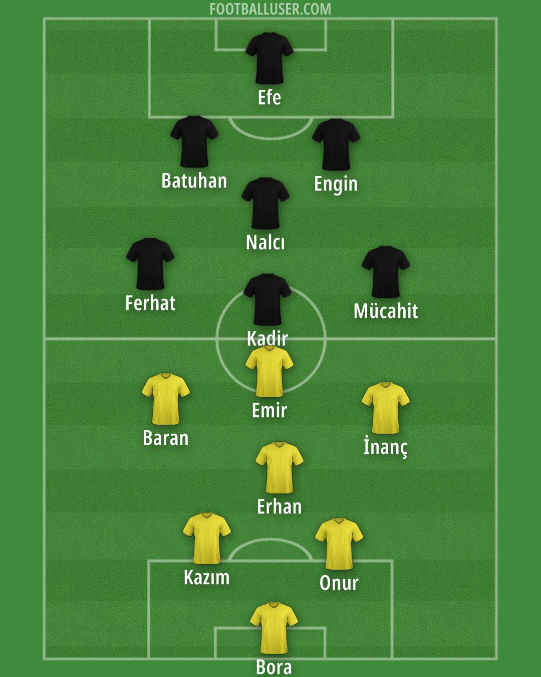 Custom Team Formation 2026