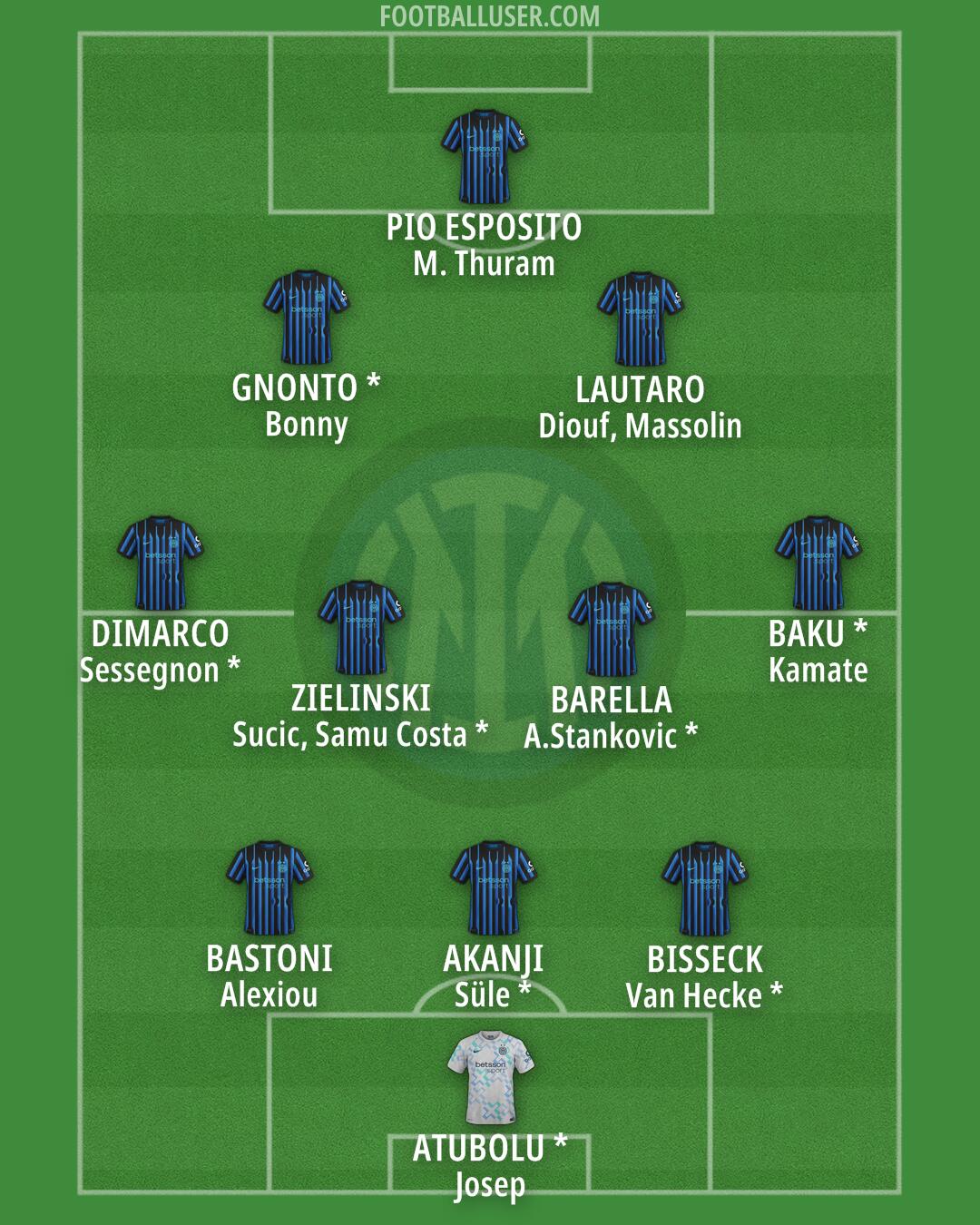 Inter Formation 2026