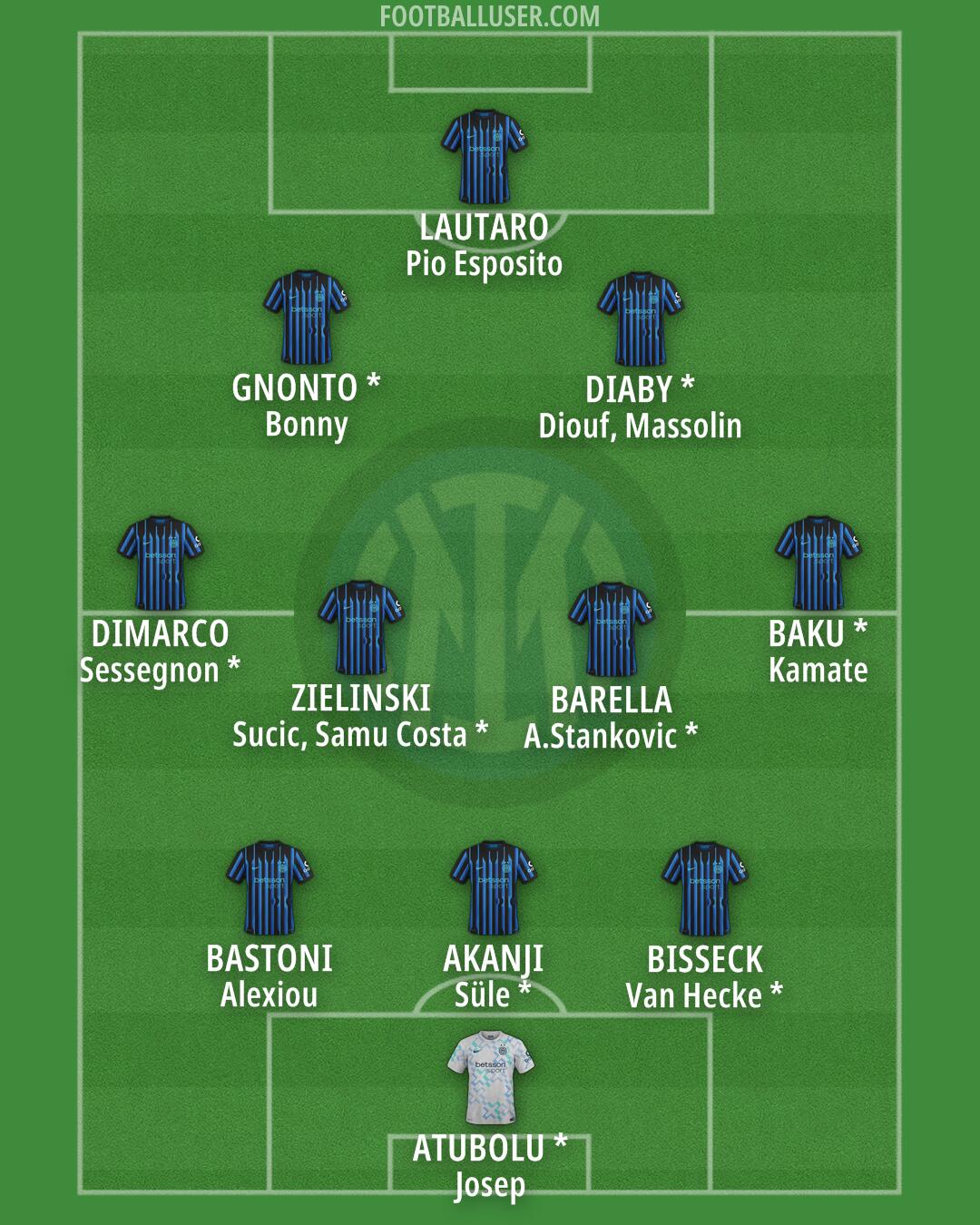 Inter Formation 2026