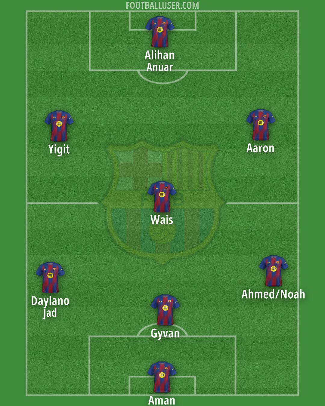 Barcelona Formation 2026
