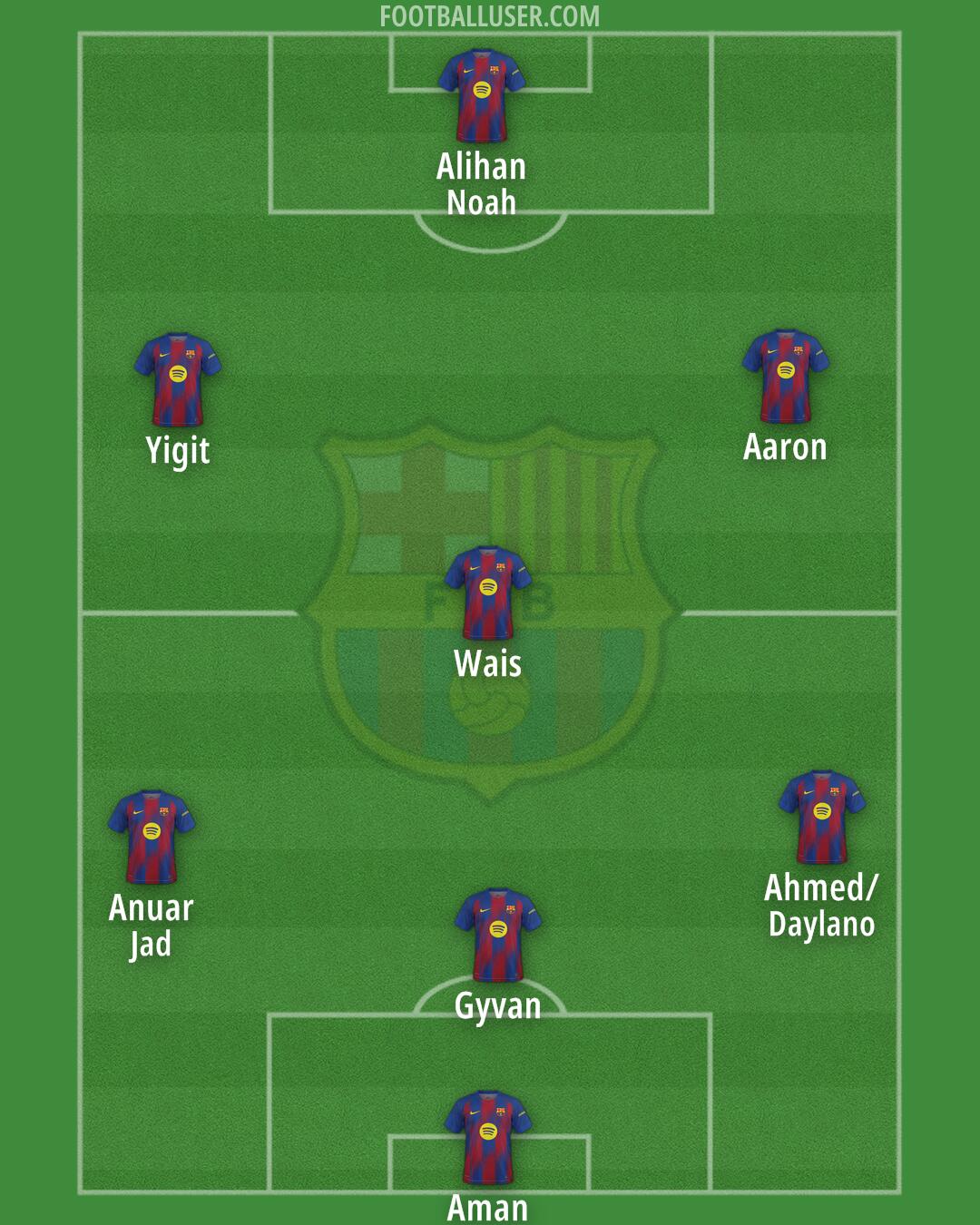 Barcelona Formation 2026