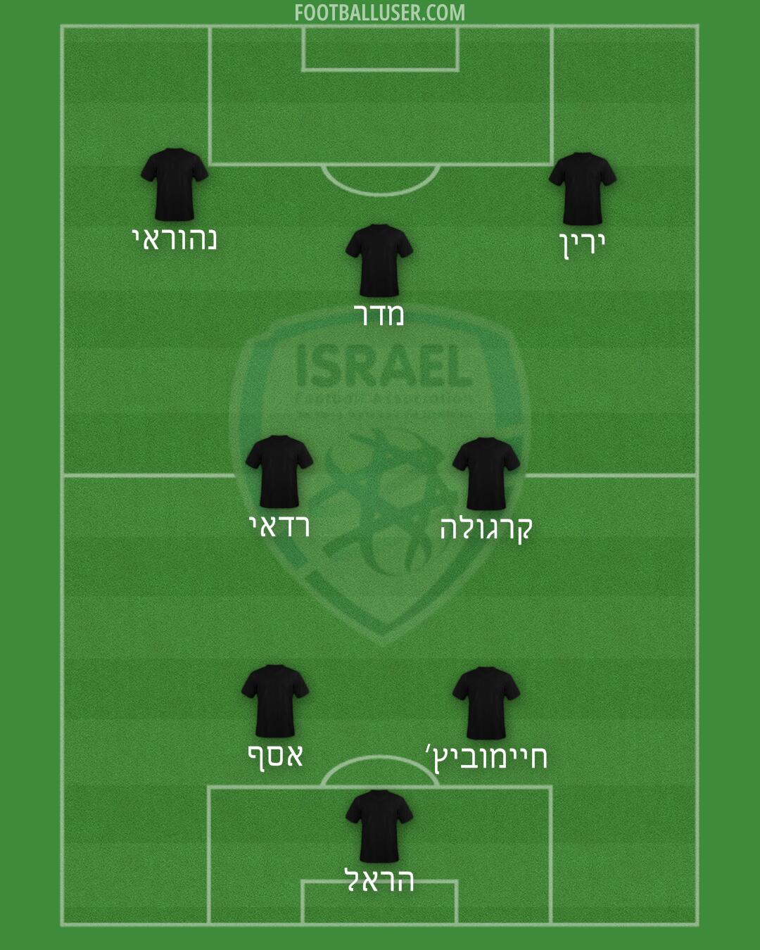 Israel Formation 2026