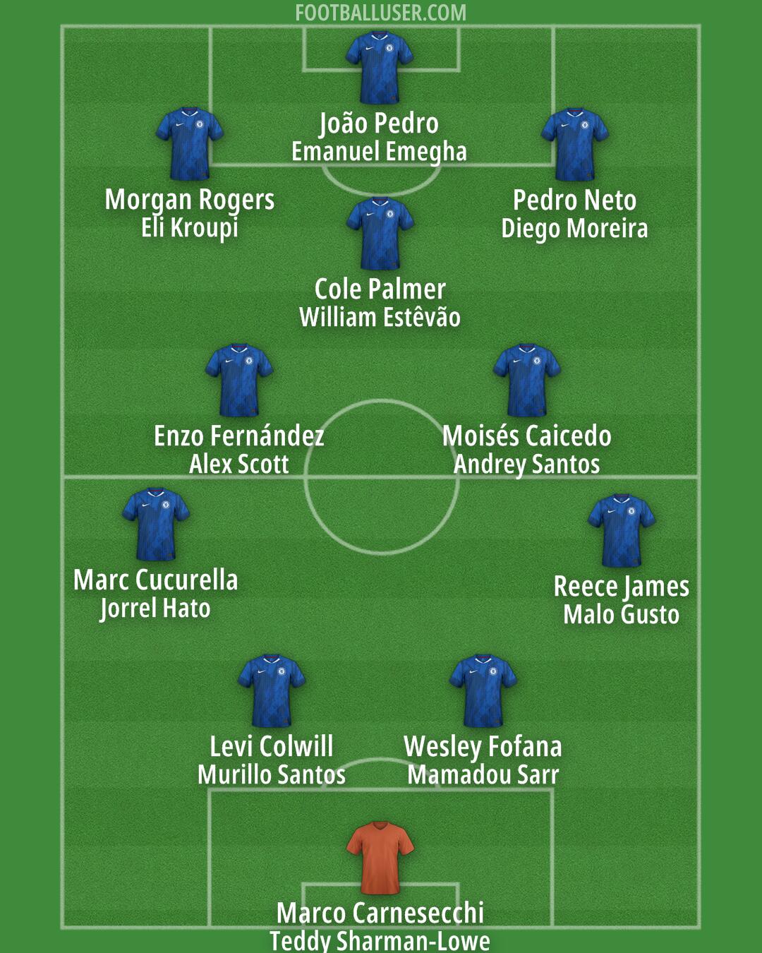 Chelsea Formation 2026