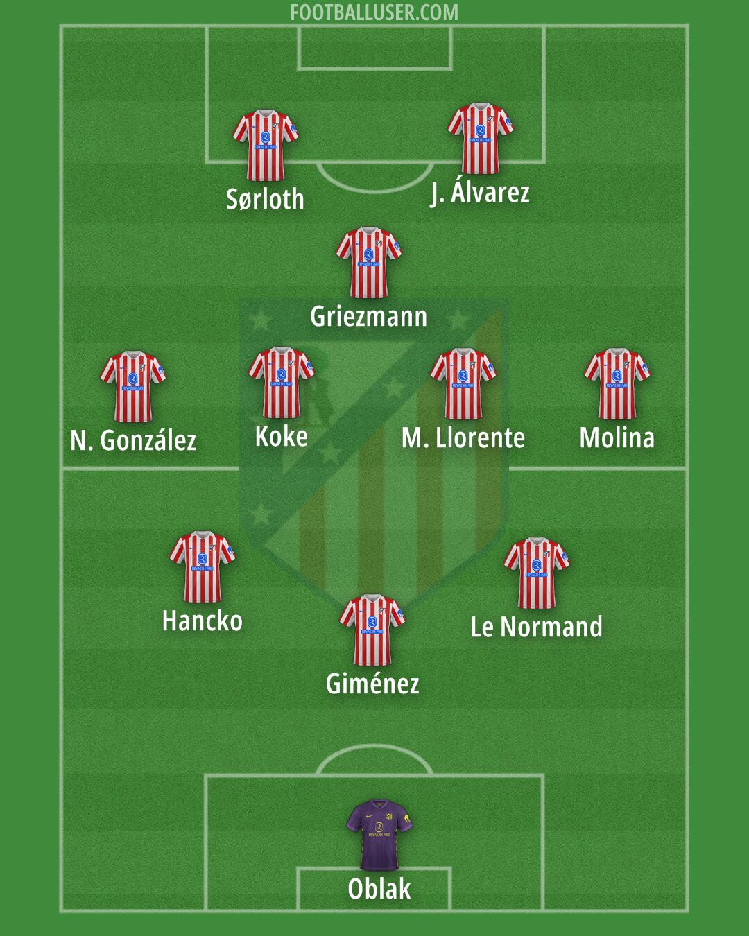 Atlético Formation 2026