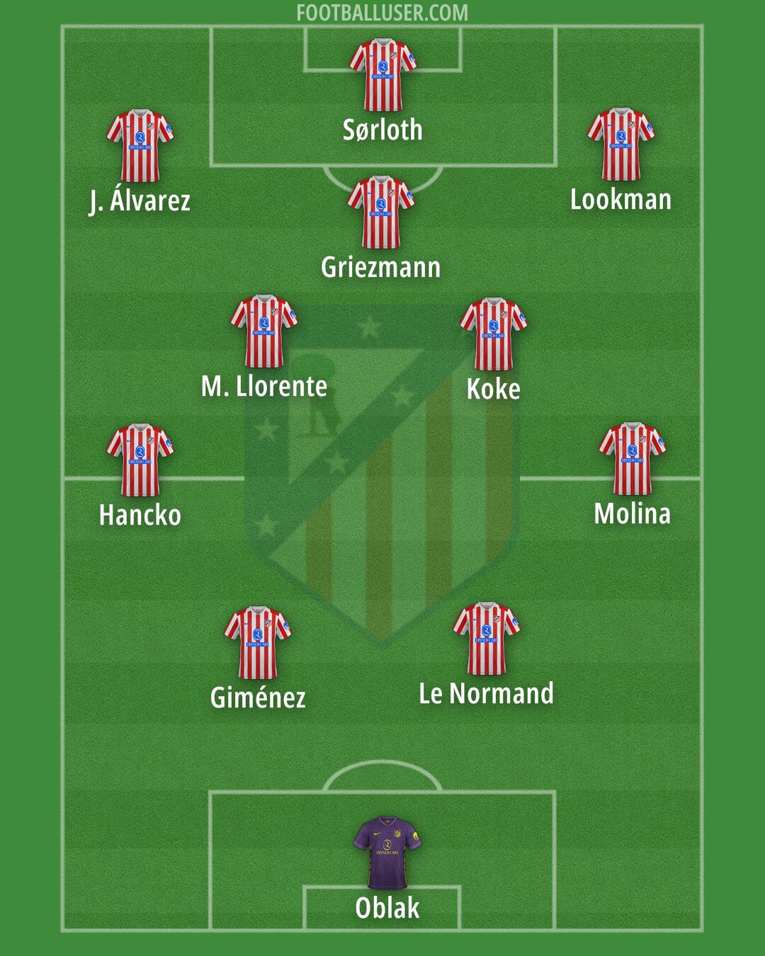 Atlético Formation 2026