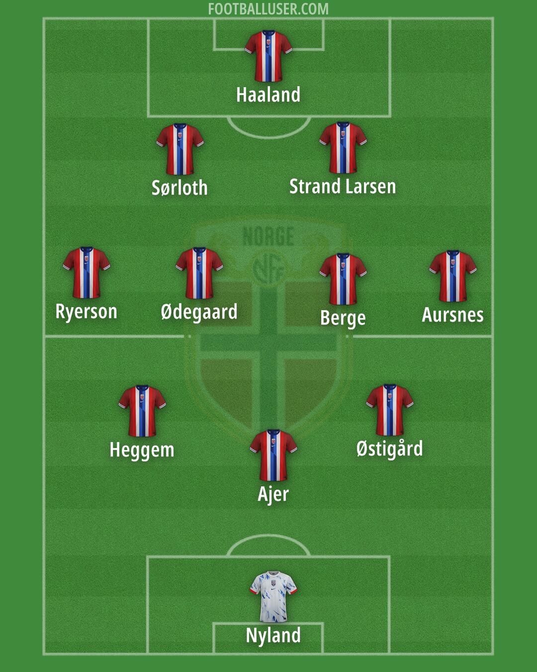 Norway Formation 2026